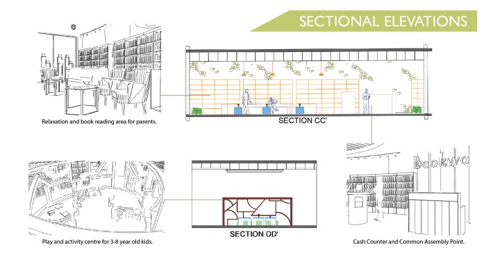 Retail commercial space demand