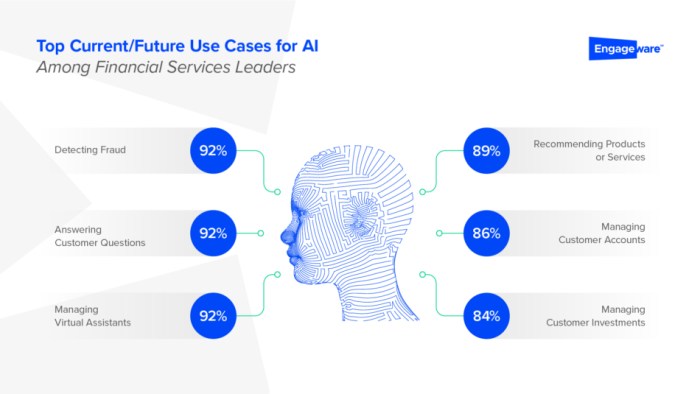 AI in commercial finance
