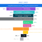 Commercial real estate trends 2025