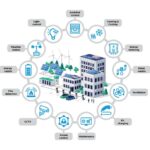 Powering controls transformation solutions