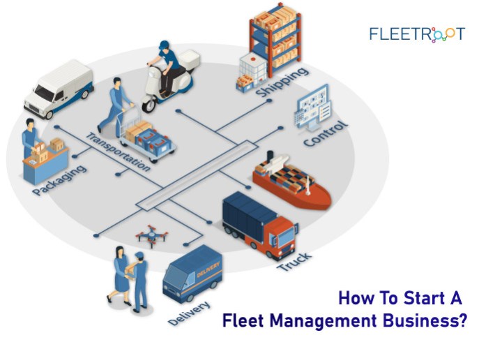 Commercial fleet management