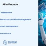 AI in commercial finance